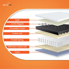 ZenMagnetique SpringEase Mattress Single Bed