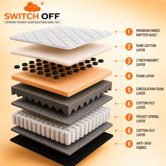 SwitchOff ZenMagnetique SpringEase Mattress