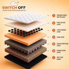SwitchOff Magnetic ComfortBond Mattress