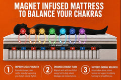 SwitchOff MagneSens FoamFlow Mattress