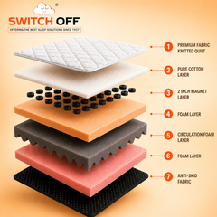 SwitchOff MagneSens FoamFlow Mattress